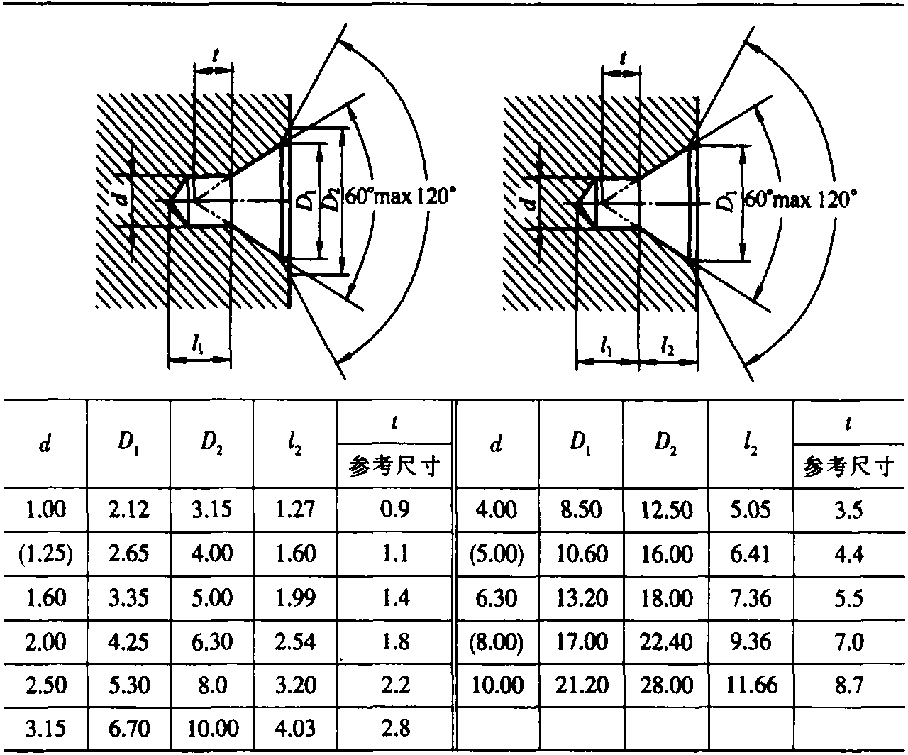 一、中心孔